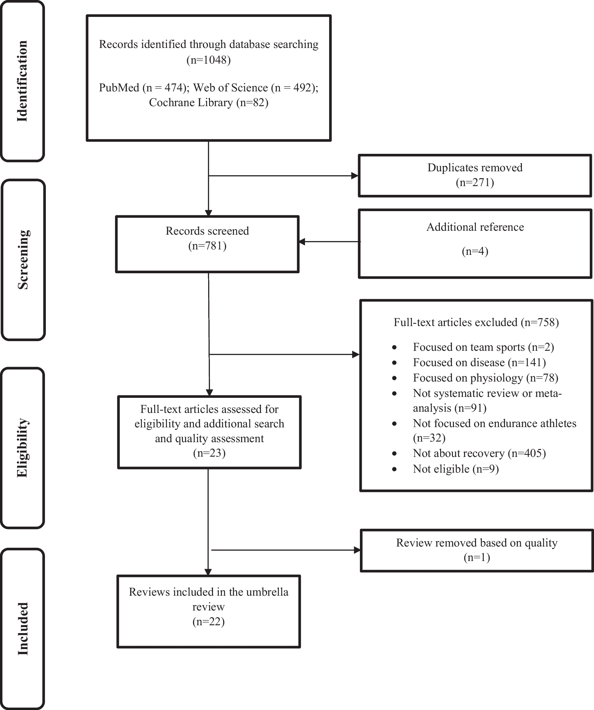 Featured image for Building a Weekly Recovery Plan — Evidence-Informed Template